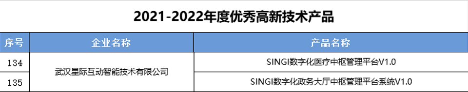 政務中樞管理平臺·醫療中樞管理平臺.jpg