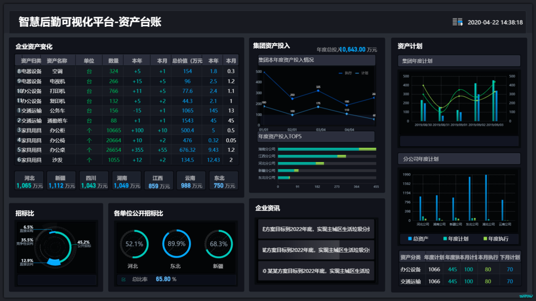 智慧后勤管理系統,大數據可視化系統,車輛管理系統.png