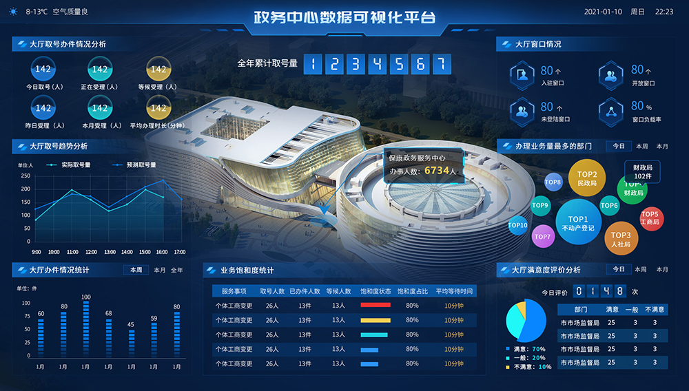 星際互動大數據可視化平臺：創新驅動新型智慧政務建設