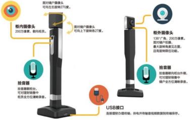 星際互動政務大廳窗口雙錄系統功能介紹