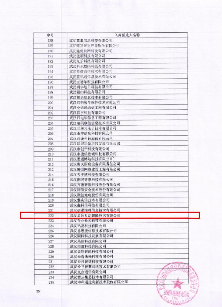 智慧政務導視系統,星際互動,醫療分診中樞管理平臺.jpg