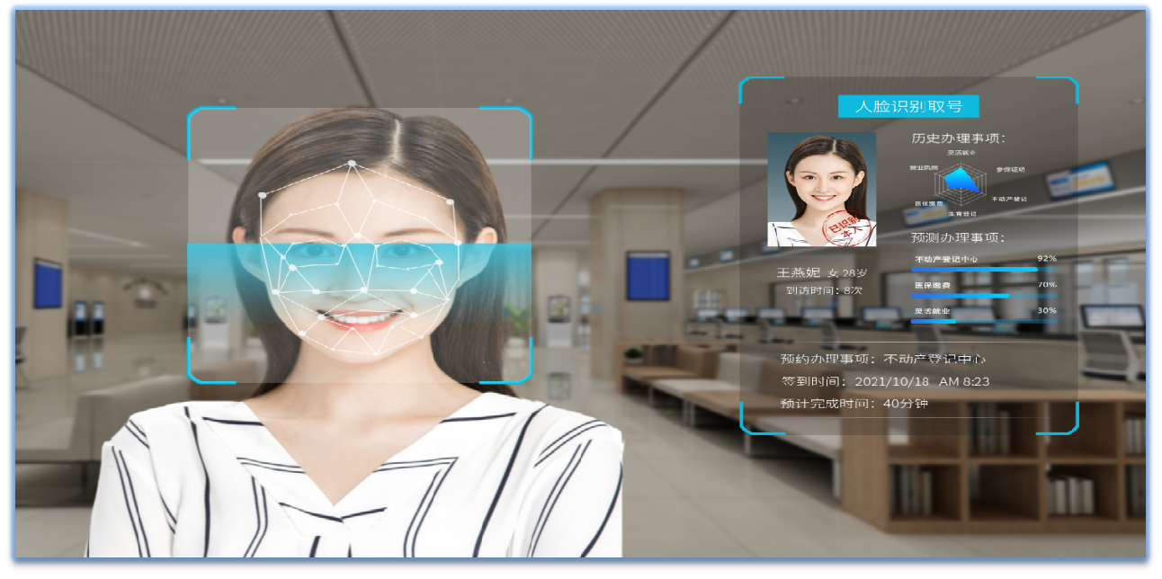 政務(wù)大廳人臉識(shí)別系統(tǒng),人臉識(shí)別取號(hào)系統(tǒng),政務(wù)智能導(dǎo)視系統(tǒng).png