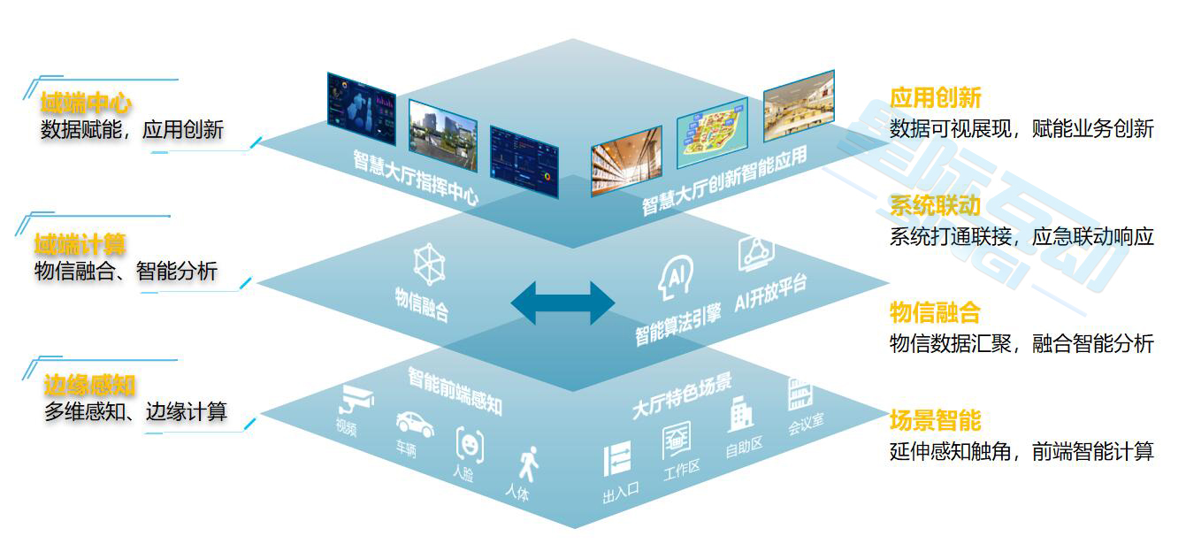 星際互動智慧政務大廳綜合管理平臺（政務中樞管理平臺）介紹-政務大廳綜合管理平臺方案