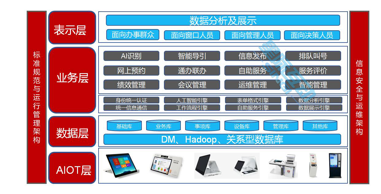 星際互動智慧政務大廳綜合管理平臺（政務中樞管理平臺）介紹-政務大廳綜合管理平臺方案