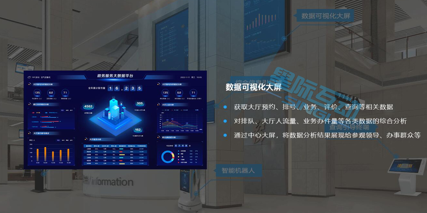 政務窗口AI數據分析—大廳綜合管控—智能信息化建設方案