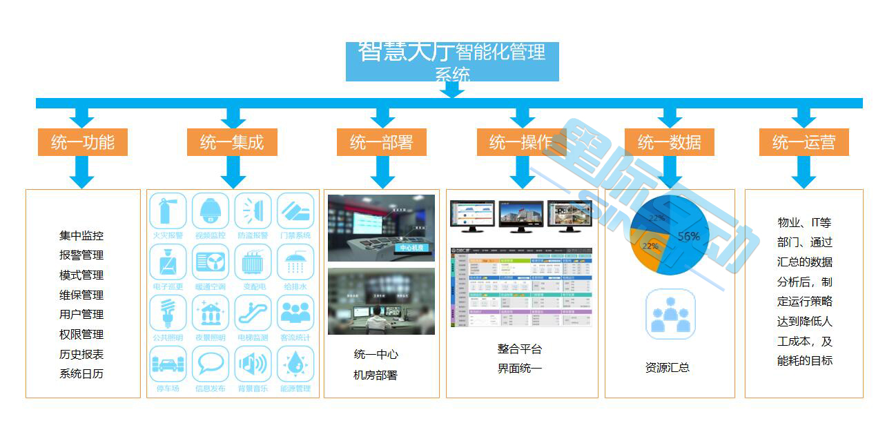 星際互動智慧大廳信息化解決方案-AI監管-政務窗口中臺系統-政務窗口AI數據分析