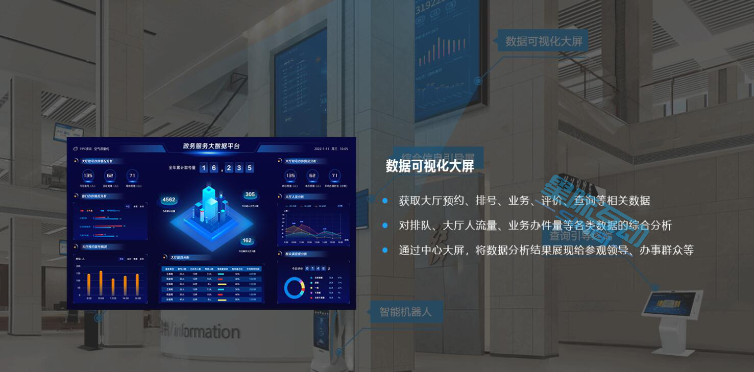 智慧大廳信息化解決方案-AI監管-政務窗口中臺系統-政務窗口AI數據分析