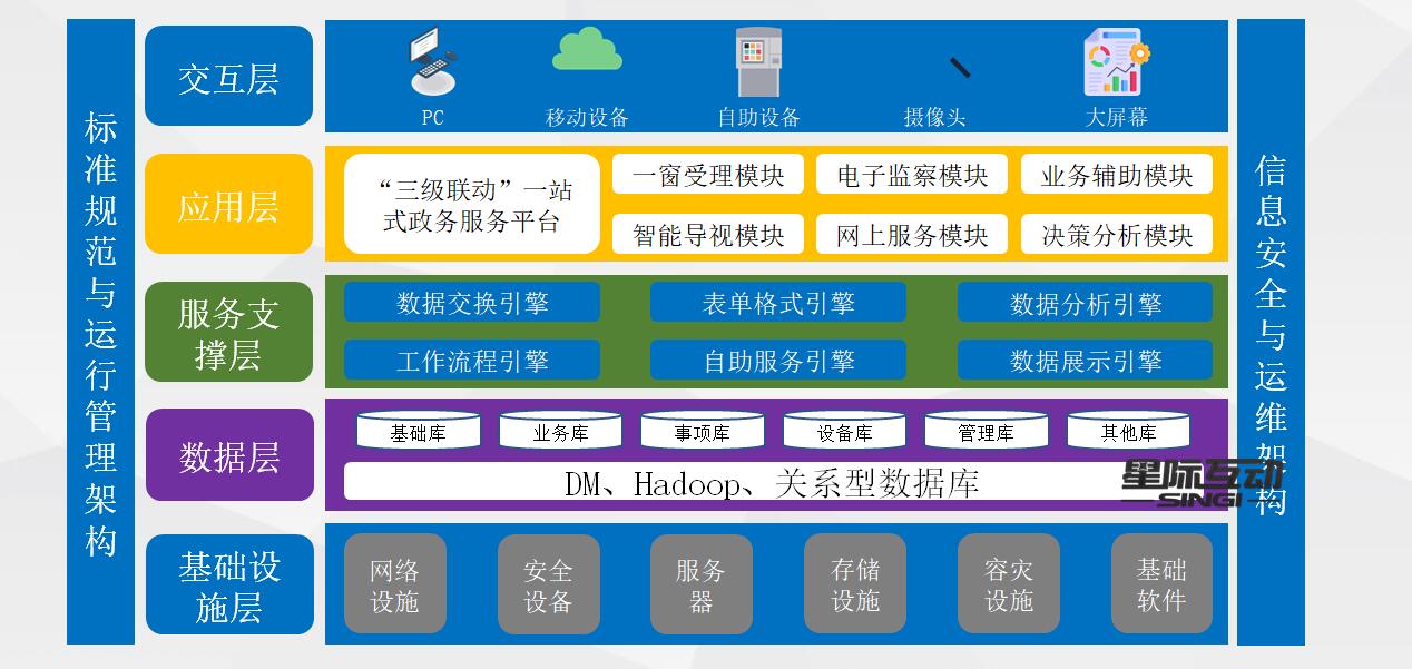 辦事窗口智能導視系統-政務中心辦事預約-政務辦事大廳一體化服務解決方案