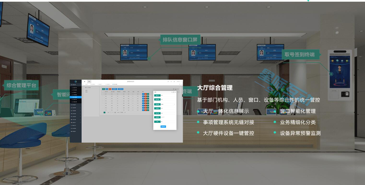 星際互動(dòng)智慧大廳信息化解決方案-政務(wù)窗口AI數(shù)據(jù)分析—大廳綜合管控—智能信息化建設(shè)方案