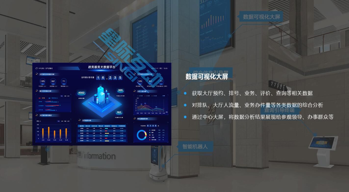星際互動(dòng)智慧大廳信息化解決方案-政務(wù)窗口AI數(shù)據(jù)分析—大廳綜合管控—智能信息化建設(shè)方案