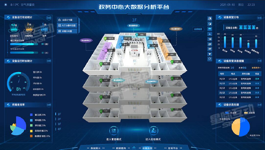 政務服務大數據分析系統政務窗口AI數據分析—大廳綜合管控—智能信息化建設方案