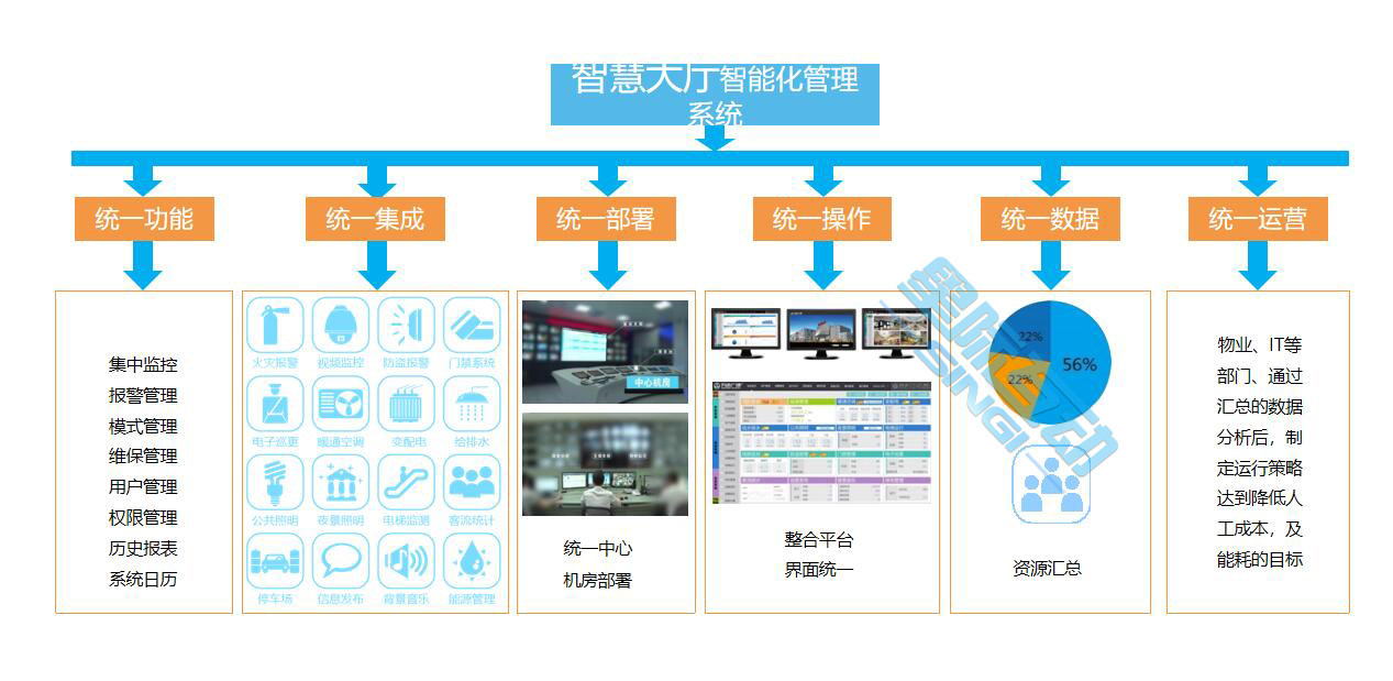 政務服務支撐中臺，政務辦事大廳場所運行監控管理系統