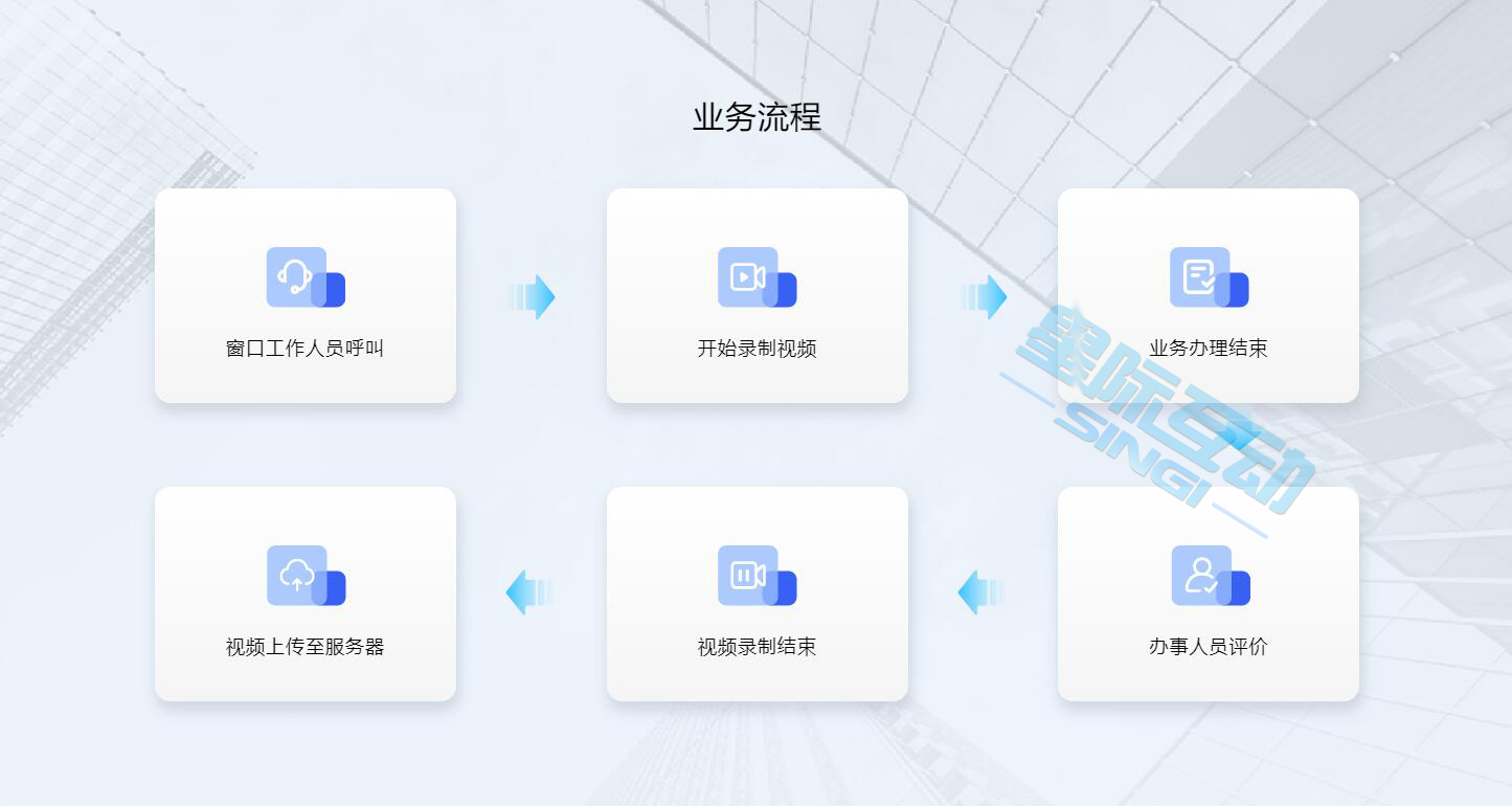 行政服務中心（政務）窗口音視頻雙錄系統介紹