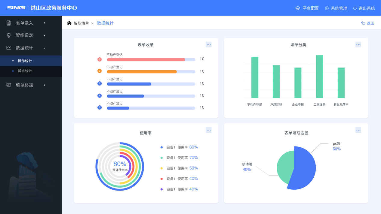 星際互動智慧政務大廳智能填單系統(tǒng)解決方案應用場景介紹